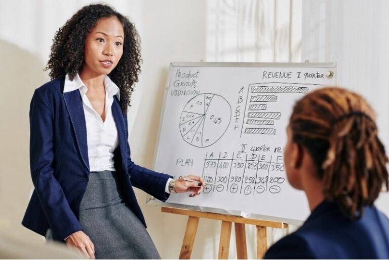 MBA Spotlight : Brand Management